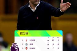 关于热刺客场失利，英超积分榜排名下滑的信息