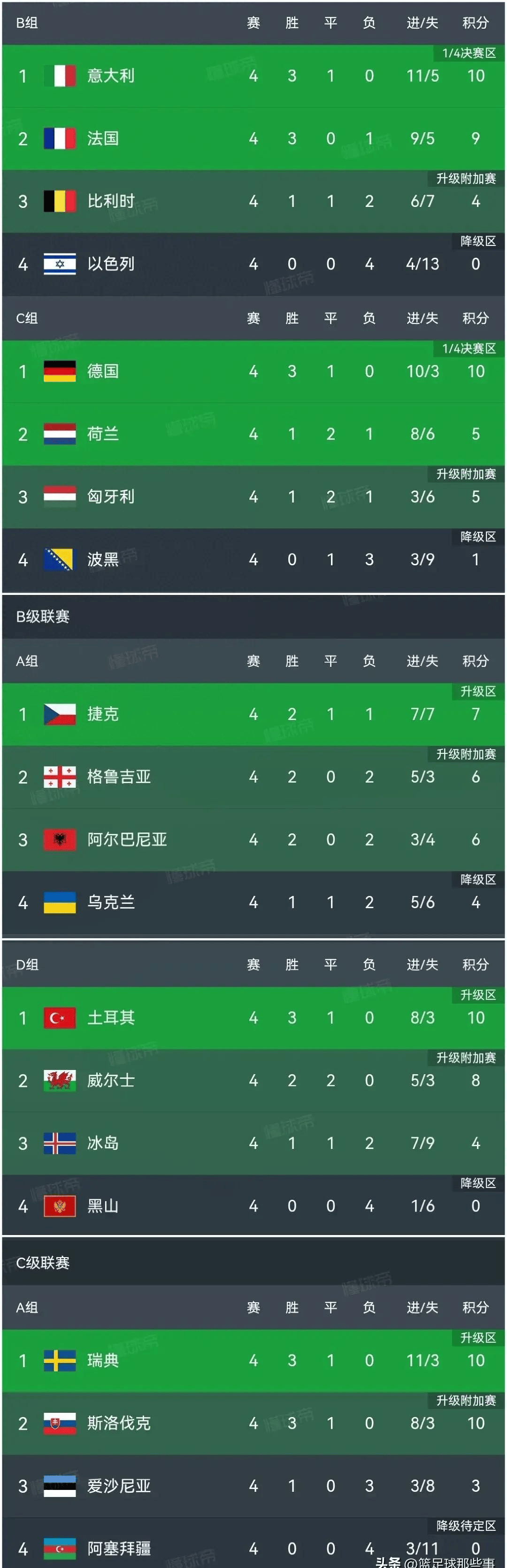 欧预赛积分榜上线，球队实力对比的简单介绍