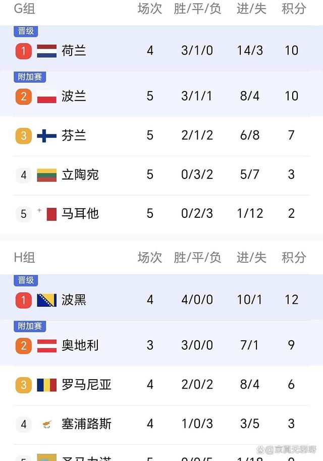 欧预赛积分榜上线，球队实力对比的简单介绍