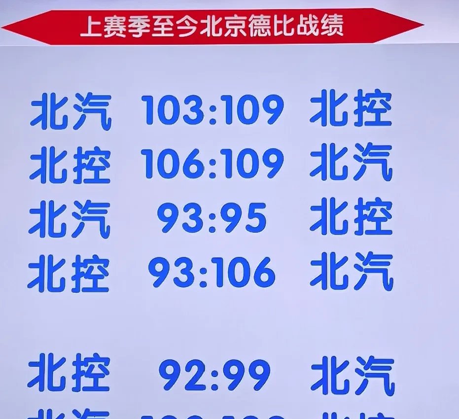 北京北汽新赛季目标锁定季后赛，球迷期待众将大爆发的简单介绍