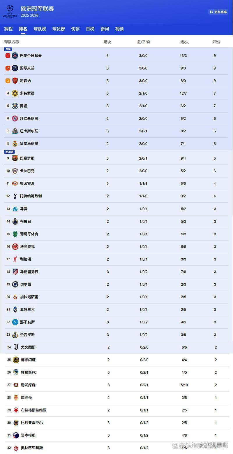 巴黎圣日耳曼客场取分，继续领跑积分榜的简单介绍