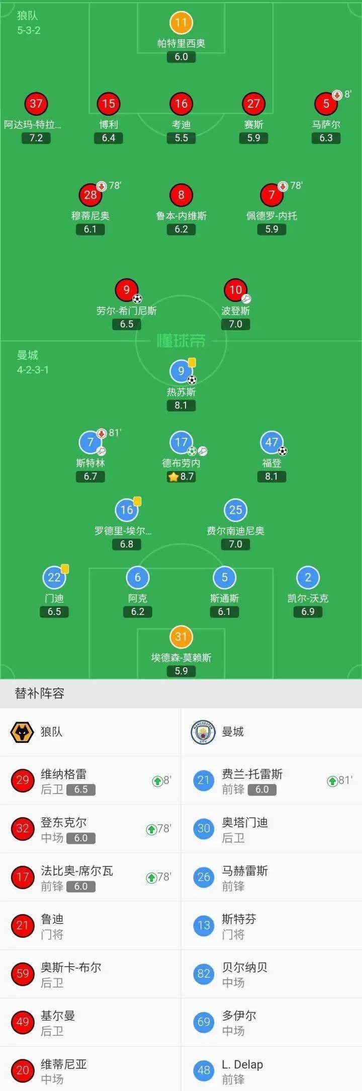 关于曼城主场告捷,稳固领跑位置的信息 关于曼城主场告捷,稳固领跑位置的信息