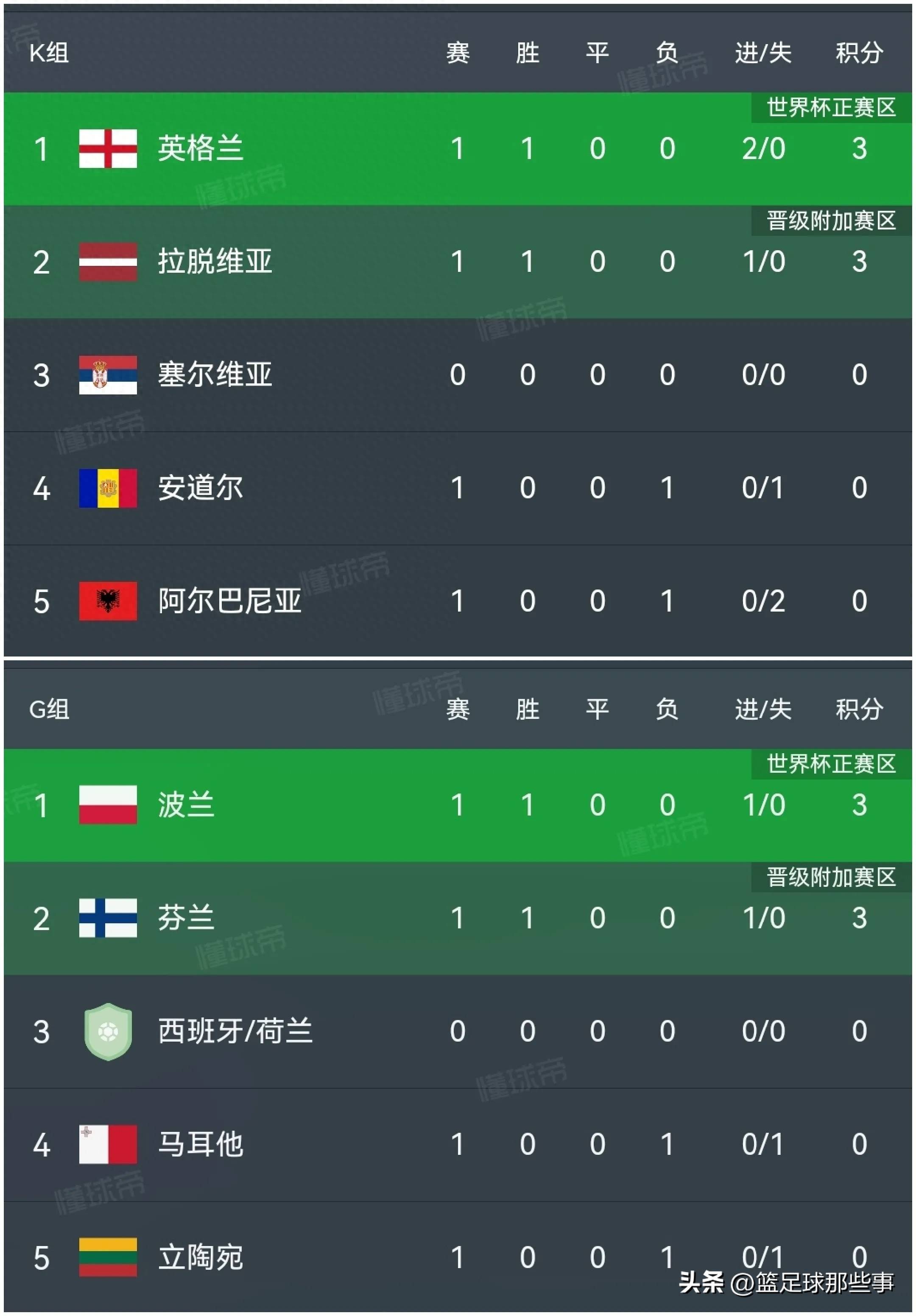 波兰主场力克以色列，积分强势进军欧洲杯